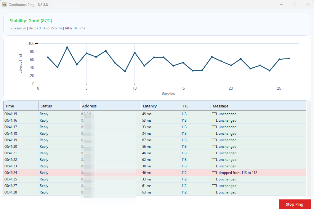 Continuous ping window with stability graph